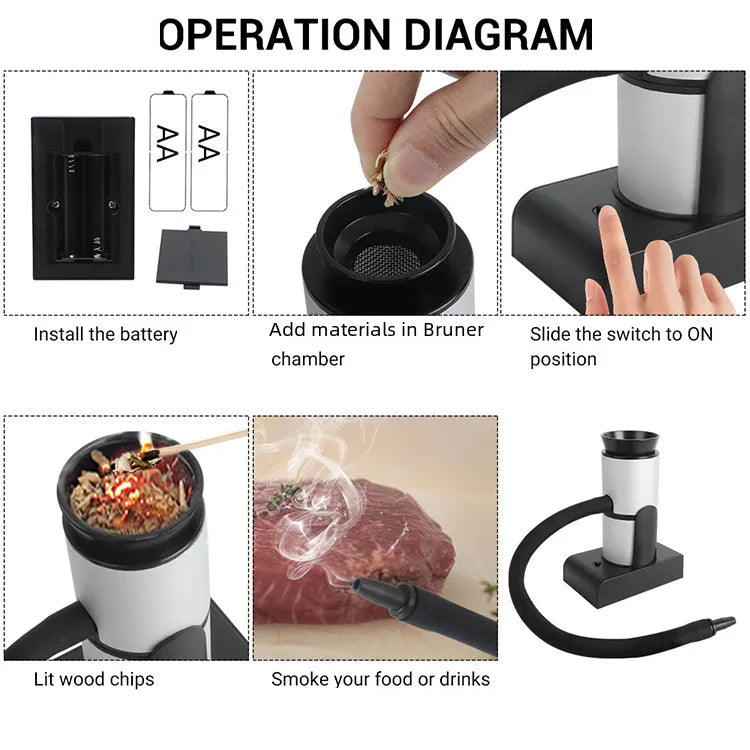 Kitchen Tools Smudging Machine Household Creative Products Bacon